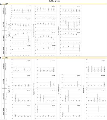 Are Temperate Alpine Plants With Distinct Phenology More Vulnerable to Extraordinary Climate Events Than Their Continuously Flowering Relatives in Tropical Mountains?